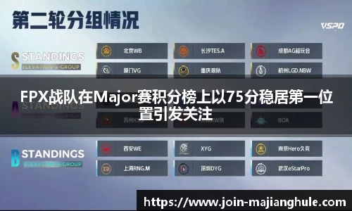 FPX战队在Major赛积分榜上以75分稳居第一位置引发关注
